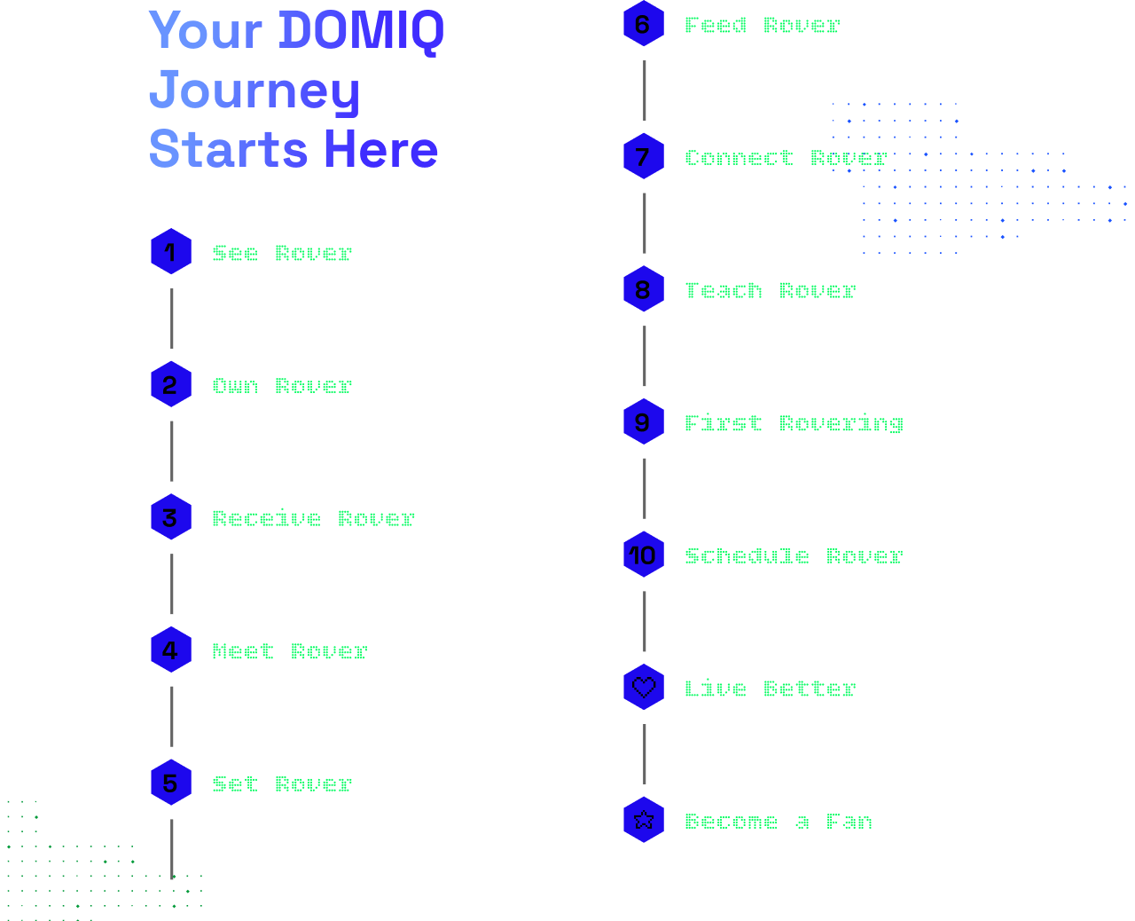 DOMIQ