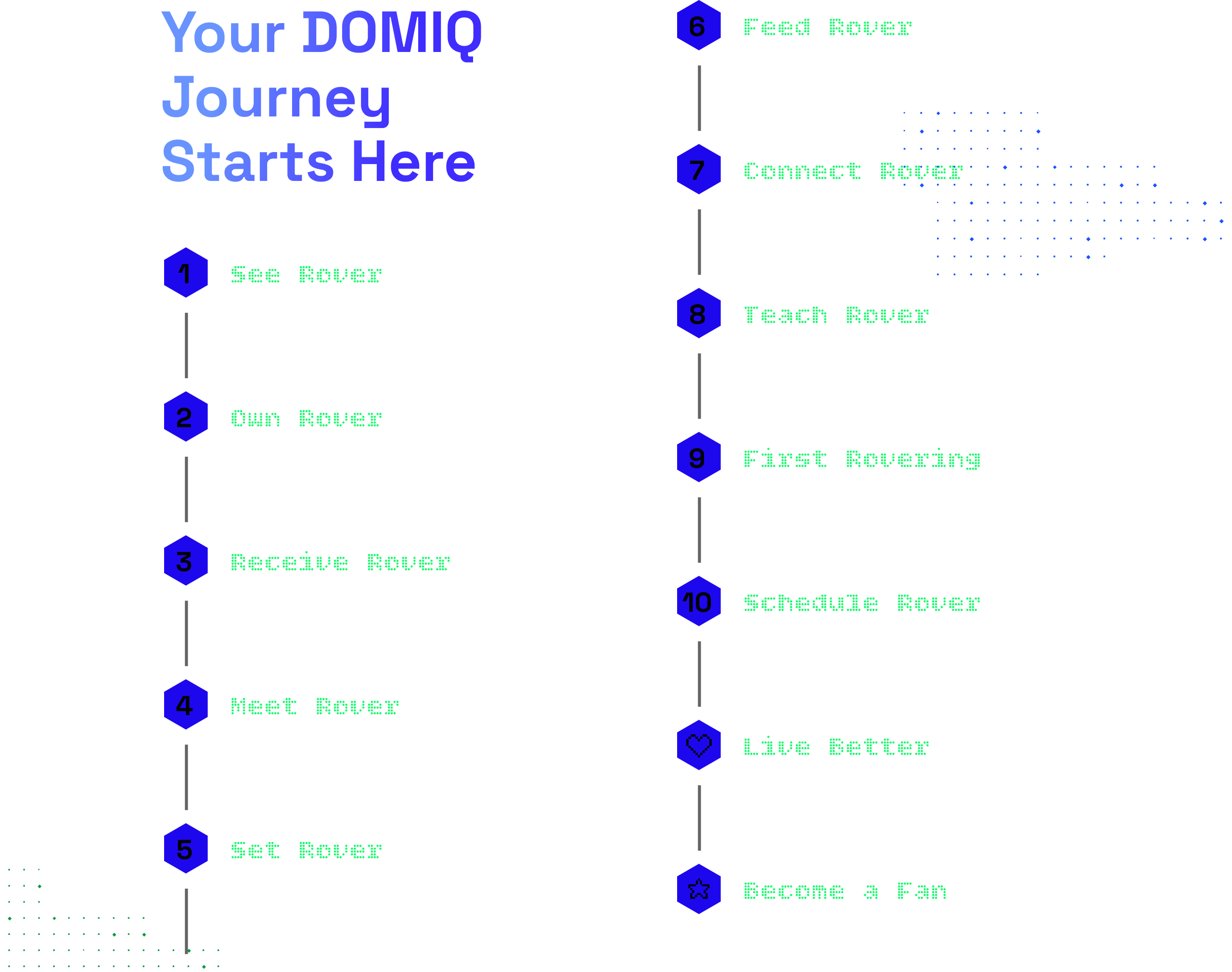 DOMIQ